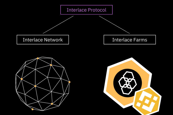/nfts/interlace-network/interlacenetwork-dapp-defi-bsc-image1_61f5c49887216005e45757eecc08e369.png