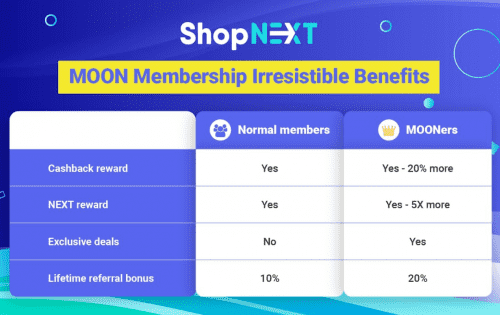 /nfts/shopnext/shopnext-dapp-other-bsc-image1-500x315_451c8f6fef308a234f59b3909a67ac8c.png