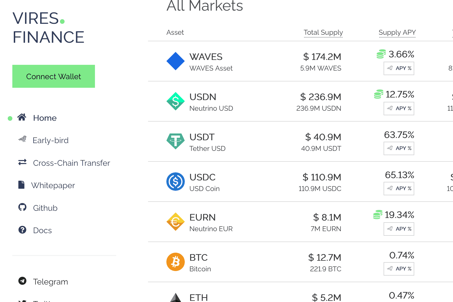 /nfts/vires-finance/viresfinance-dapp-defi-waves-image1_f6054f179a768c4b2ceafca7b007eb98.png